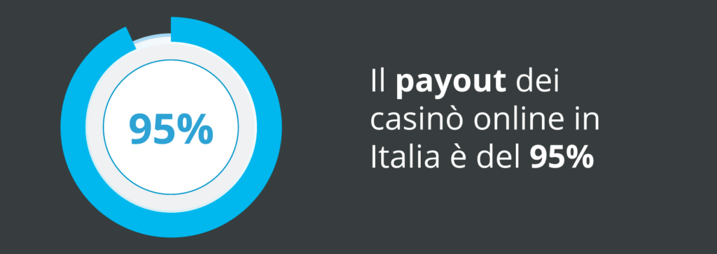 casino online
